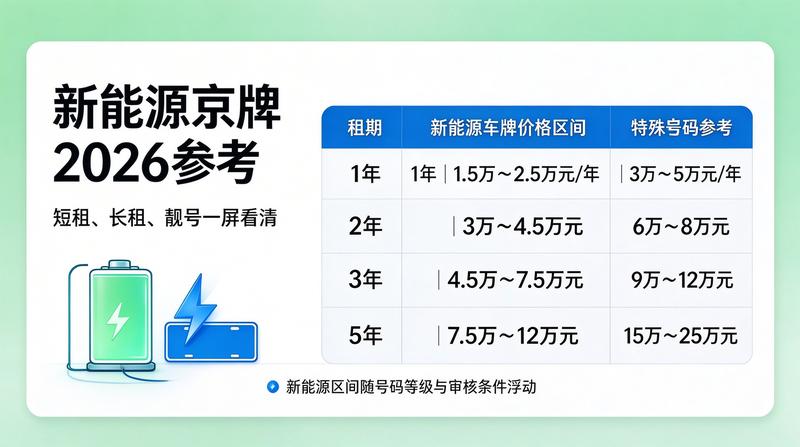 张经理