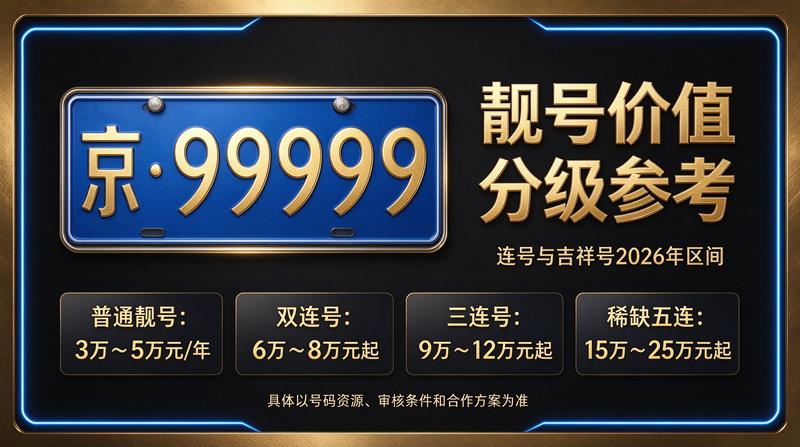 2026年北京小牛京牌京牌租赁业务繁忙场景